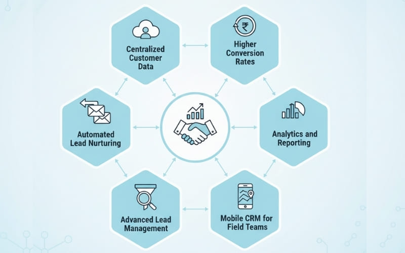 Benefits of CRM software for small business in India