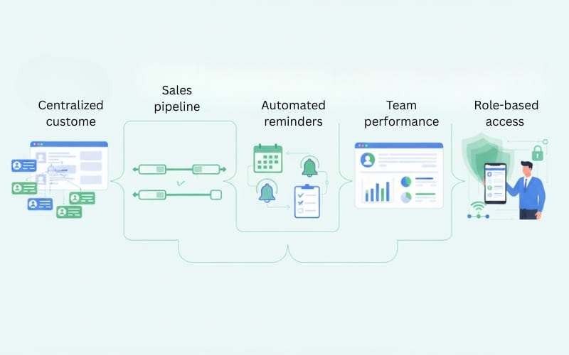 Key features to look for in CRM software for effective sales and customer management