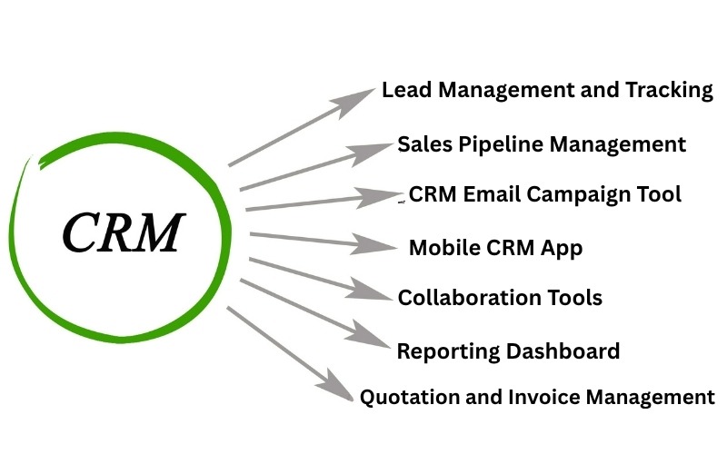 Essential features of CRM software for small business in India